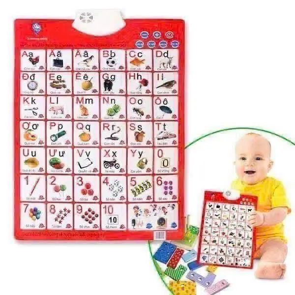 BẢNG CHỮ CÁI VÀ SỐ ĐIỆN TỬ